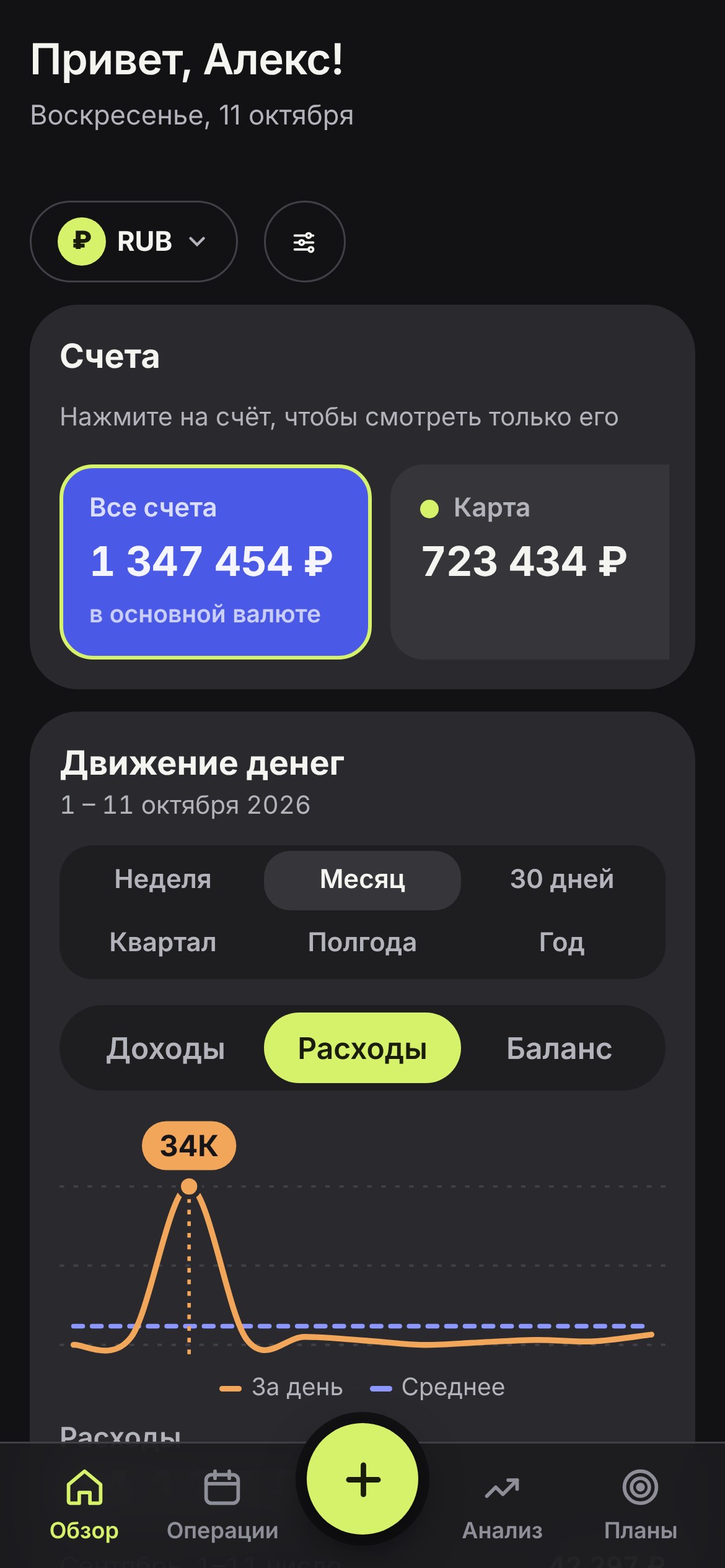 TwoFin на телефоне: счета и график расходов